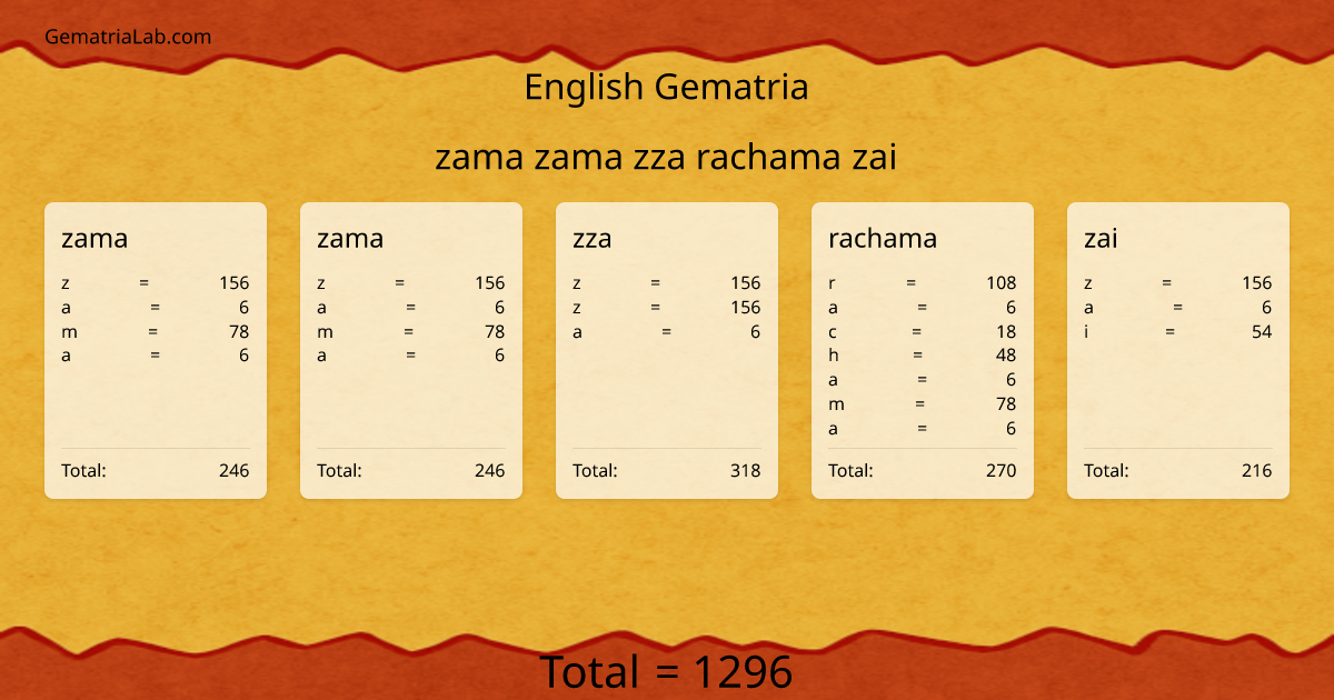 zama zama zza rachama zai in english Gematria